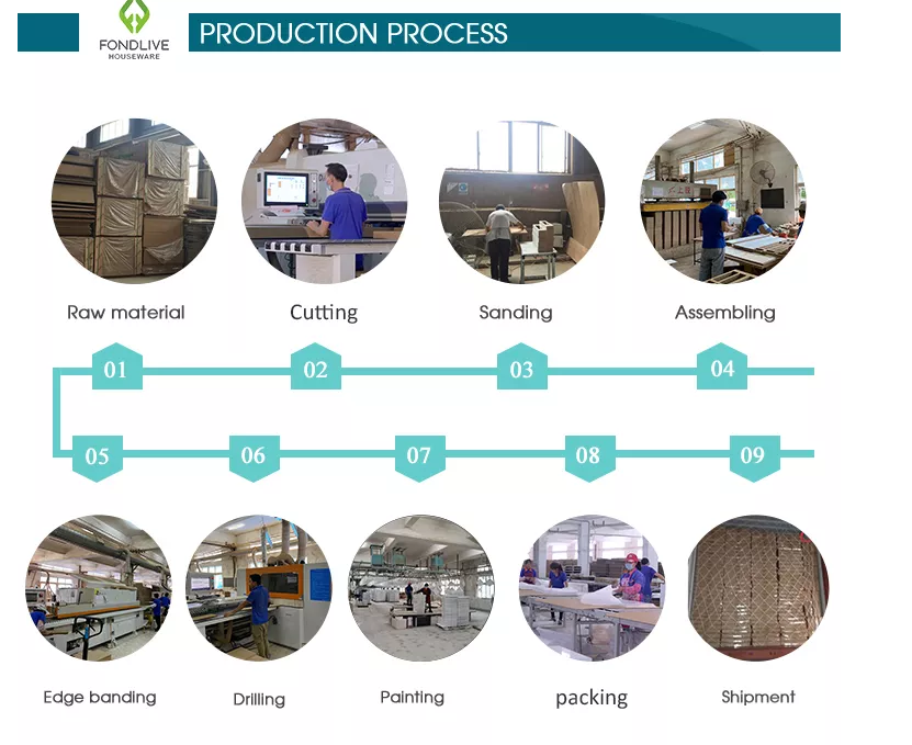 PROCESO DE PRODUCCI&Oacute;N
